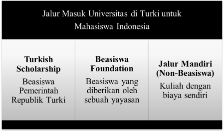 Jalur Masuk Universitas Di Turki Untuk Mahasiswa Indonesia | Fatchul Wachid